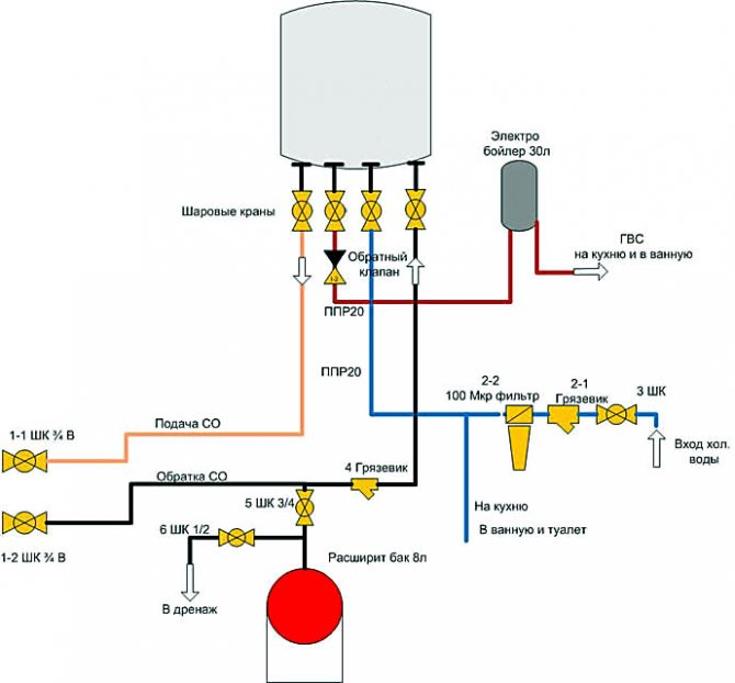 Gaz kazanı hidrolik boru şeması