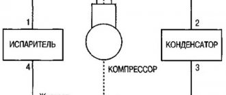 kjølesyklusdiagram