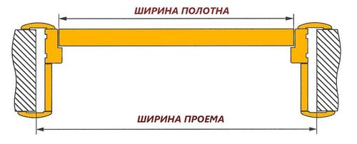 Opening width measuring scheme