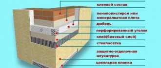 Shema izolacije fasade s pjenom