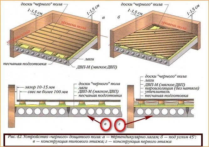 Esquema de la construcción de un piso de madera con troncos.