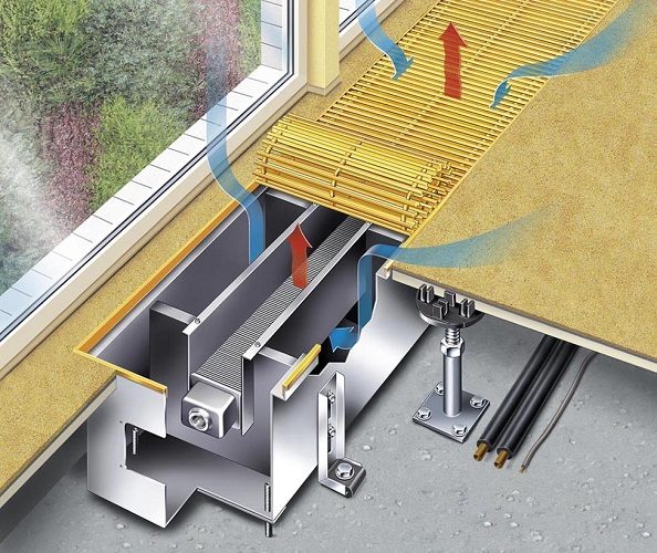 Diagrama de convector en el alféizar de la ventana.