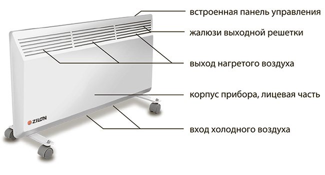 Krug hladnjaka konvektora