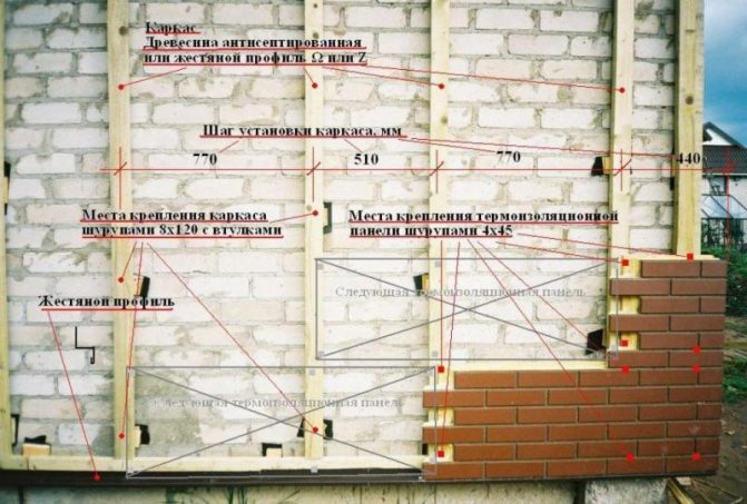 Diagrama de instalação do painel de clínquer