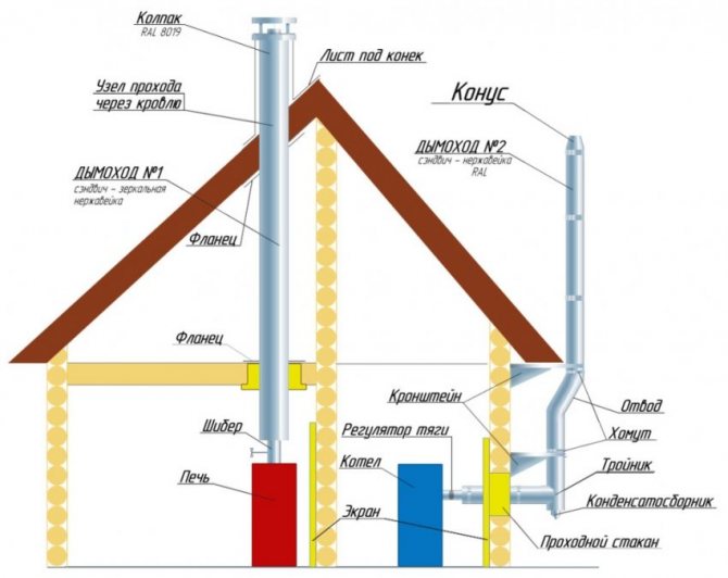 Diagrama de instalação do sistema de chaminé