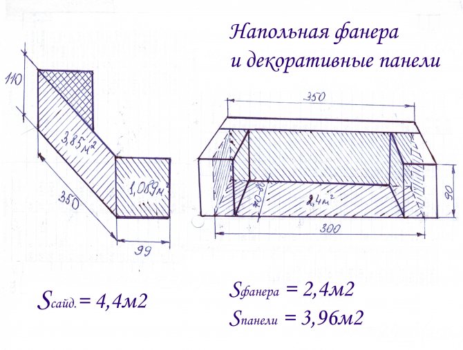 Схема за обшивка