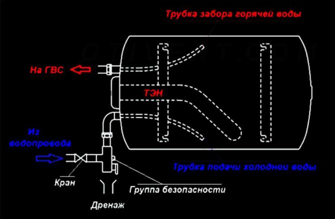 Diagrama de tubulação do tanque da caldeira
