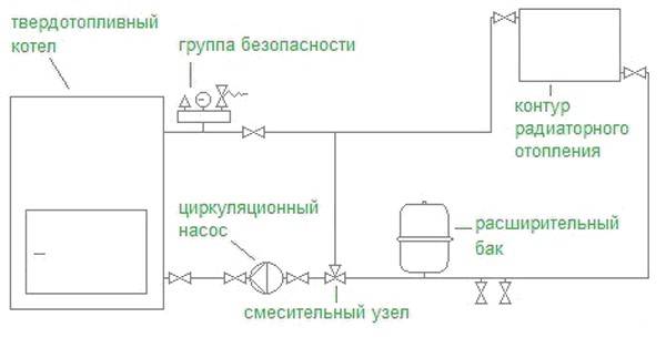 Схема на тръбопроводите на котел за отопление на твърдо гориво
