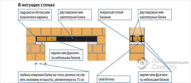 Tuğla taşıyıcı duvarlarda bir pencere açıklığı şeması