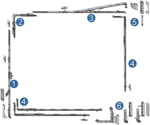 Diagrama principalelor componente ale armăturilor pentru ferestre