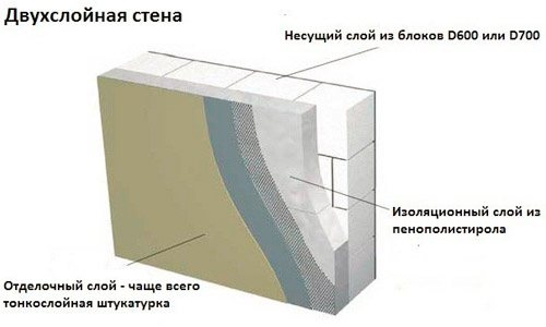 Wall decoration scheme from foam blocks