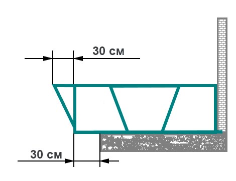 Planta baja
