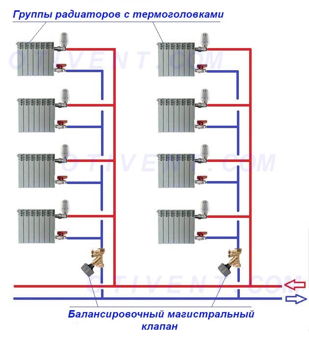 Diagrama de conexão para risers de 2 tubos com válvulas de equilíbrio