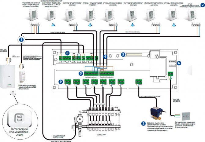 Diagrama de conexão KL10RF