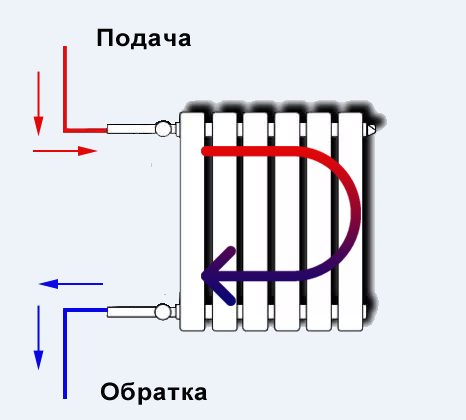 diagrama de conexión del radiador de calefacción
