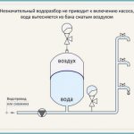 connection diagram for expansion tank for water supply