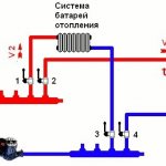 schema conexiunilor de încălzire prin pardoseală