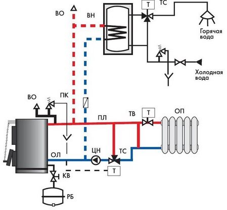 kedelforbindelsesdiagram