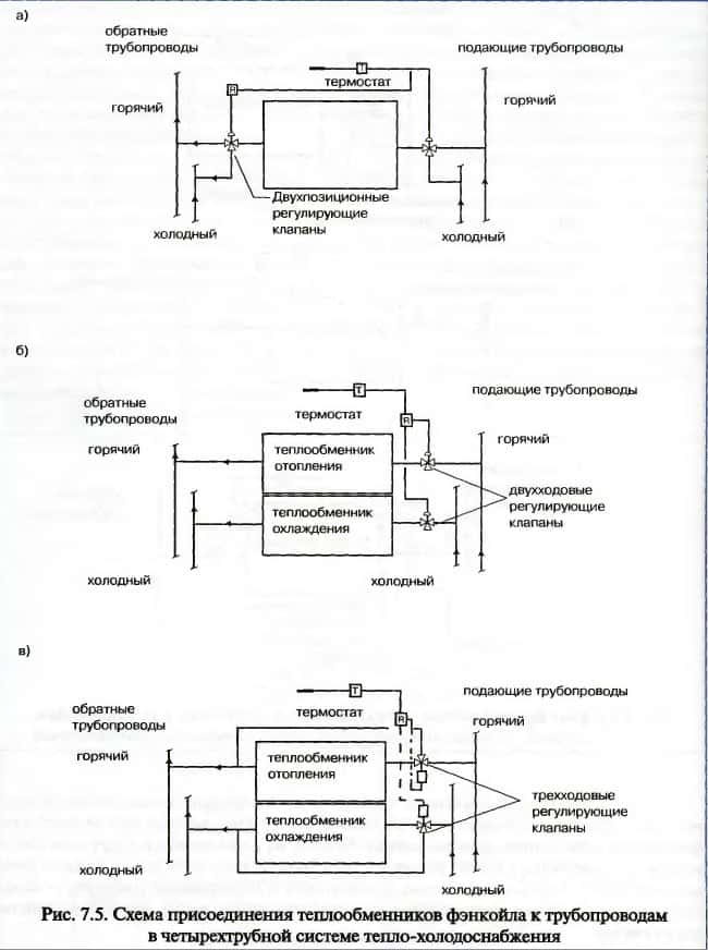 Rørforbindelsesdiagram