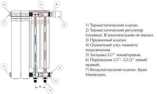Radiator circuit