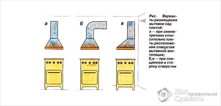 Разпределение на качулката