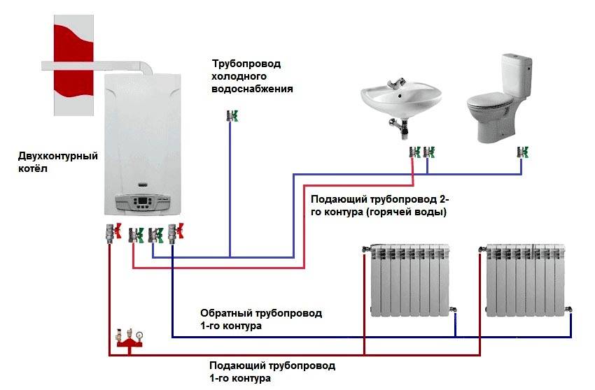 Схема на окабеляване на отоплението