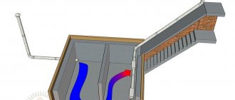 Верига за контрол на температурата в избата