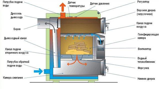 pyrolysis boiler assembly diagram