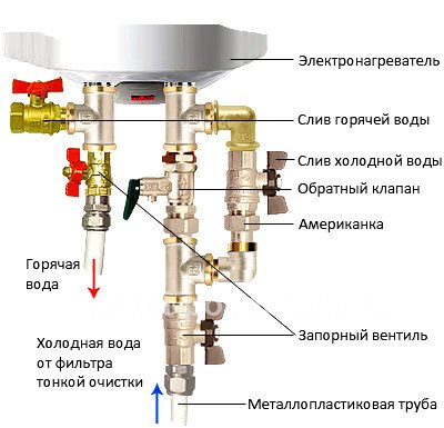 Shema odvoda