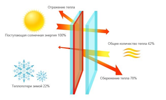 Стъклена схема