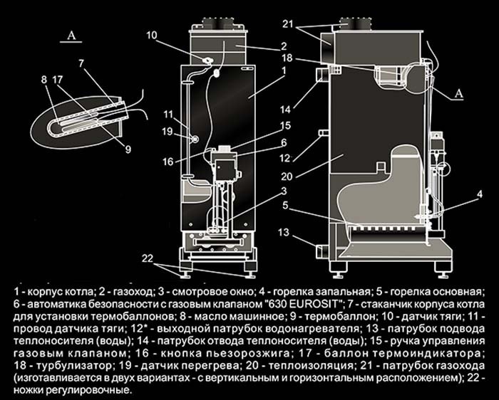 Värmegenerator krets Zhitomir-3