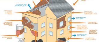 Varmetap diagram over et trehus