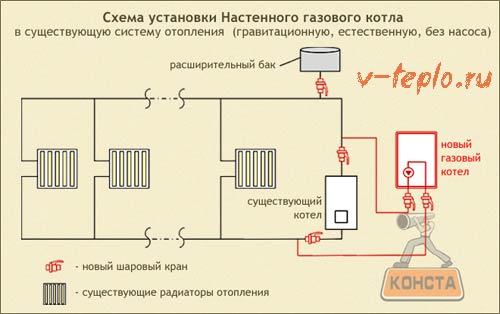schema de instalare a cazanului