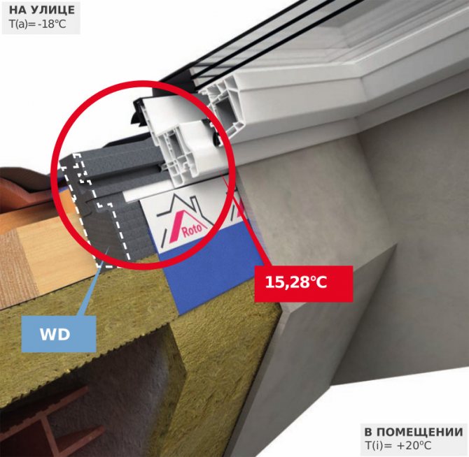 Schéma montáže okna s termoblokom WD do šikmej strechy