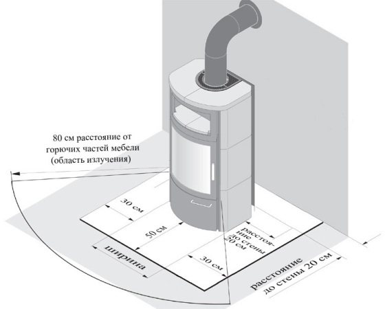 Installasjonsskjema for gulvbeskyttelse