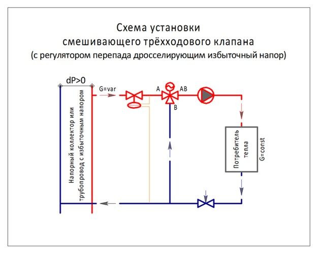 installation diagram