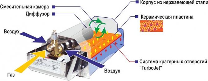 Diagram över en katalytisk gasvärmare