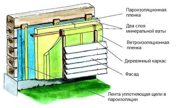 Shema uređaja fasade zavjesa