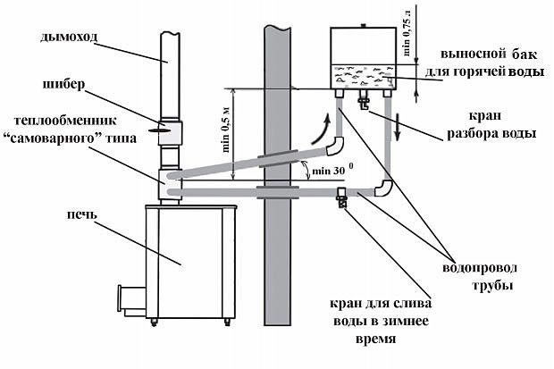 vand varmeveksler diagram