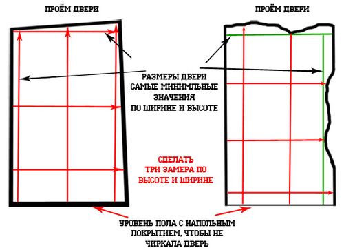The scheme for measuring the opening in width and height