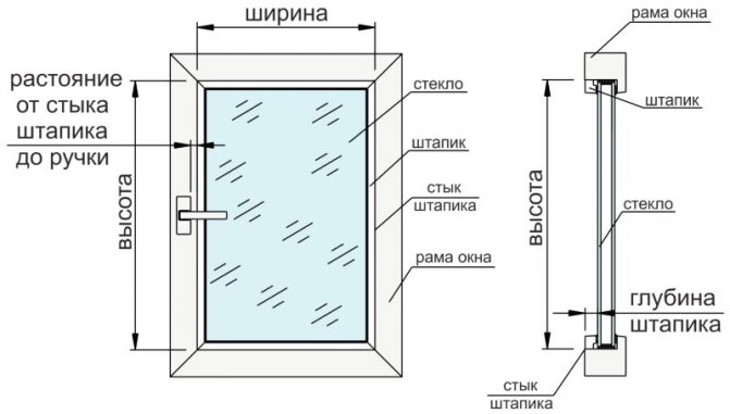 Measurement scheme of a roll-type curtain when placed on a sash