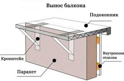 esquema