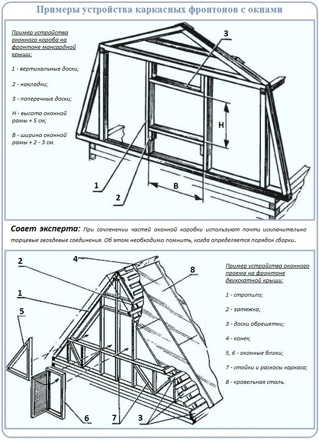 Scheme de frontoane de cadre cu ferestre