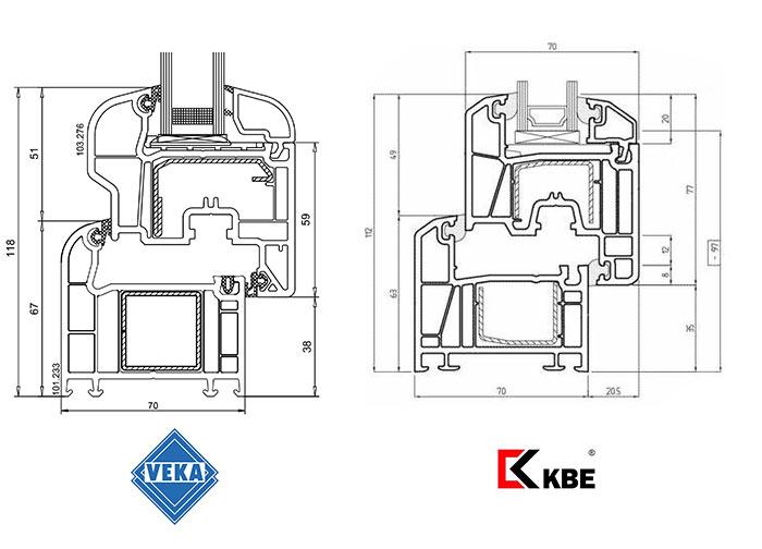Diagramas de sistemas Veka e KBE