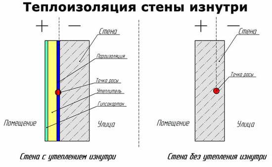 Husdiagrammer med og uden isolering indefra