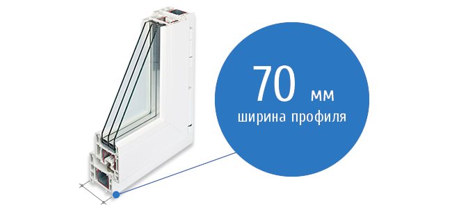 window profile width 70