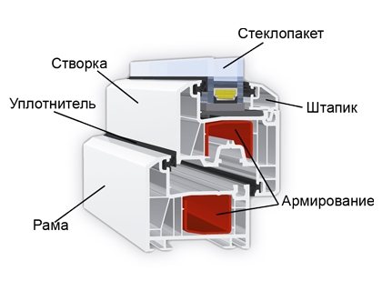Щапик
