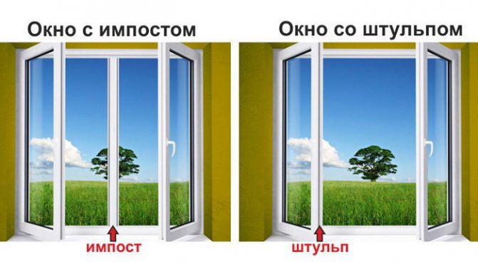Okná Shtulpovye. Dizajnové prvky