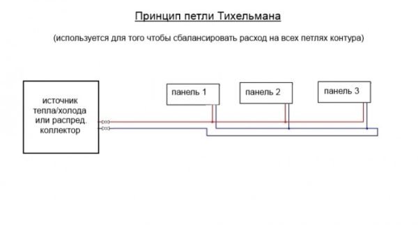 Sustav grijanja višestambene zgrade s gornjim punjenjem