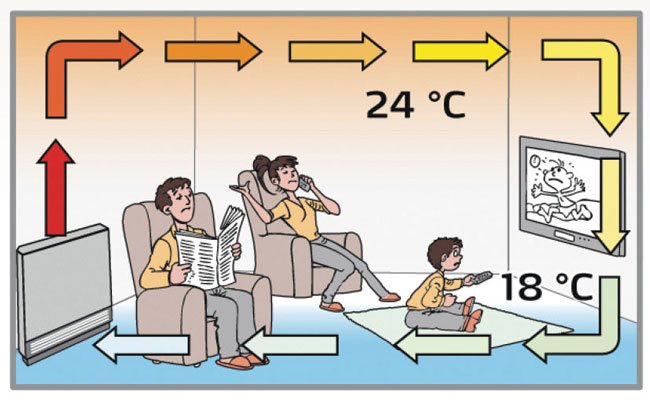sistema de aquecimento de um esquema de casa de campo